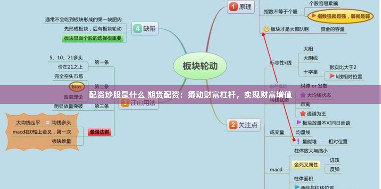 配资炒股是什么 期货配资：撬动财富杠杆，实现财富增值