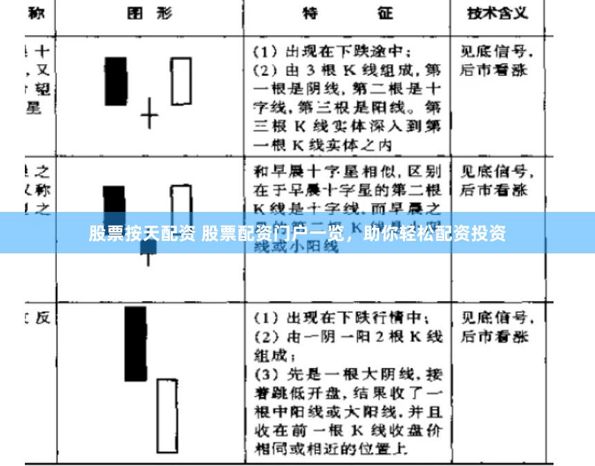 股票按天配资 股票配资门户一览，助你轻松配资投资