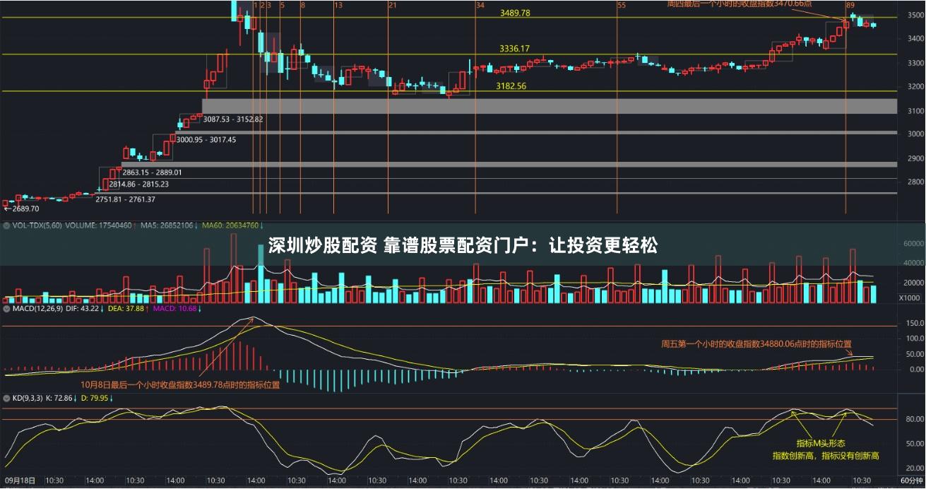 深圳炒股配资 靠谱股票配资门户：让投资更轻松