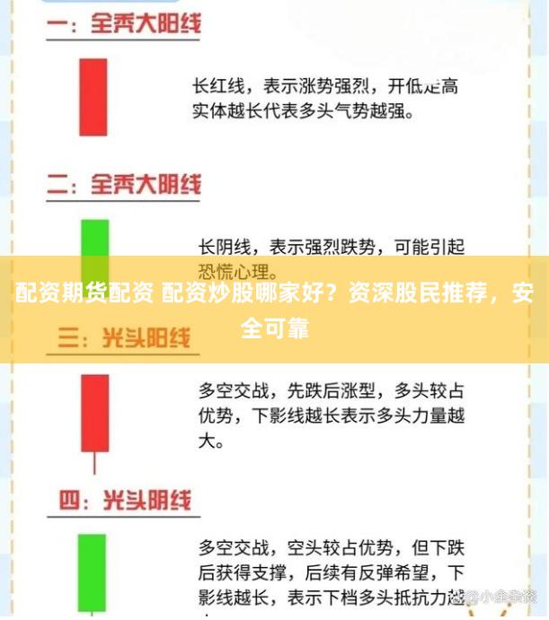 配资期货配资 配资炒股哪家好？资深股民推荐，安全可靠