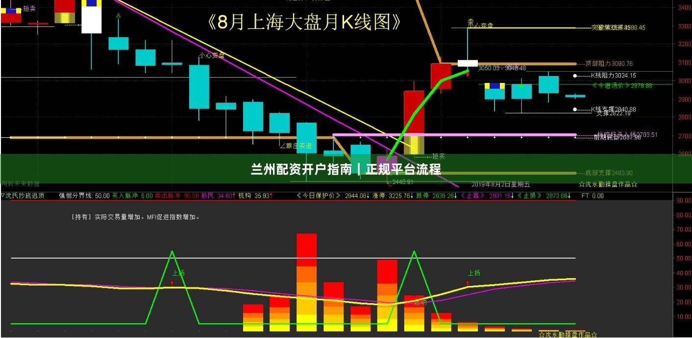 兰州配资开户指南｜正规平台流程