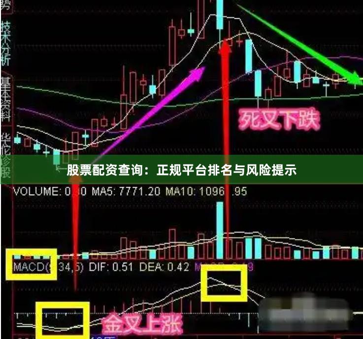 股票配资查询:正规平台排名与风险提示