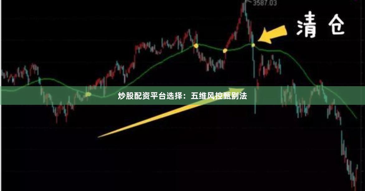 炒股配资平台选择：五维风控甄别法